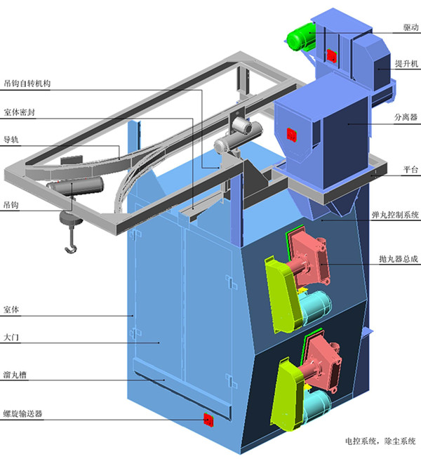 江蘇拋丸機(jī)除銹設(shè)備 上海拋丸清理機(jī):吊鉤式拋丸清理機(jī)的優(yōu)點(diǎn)、用途